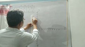 696) Class IX maths/ Ex-4.3(part-1)/ দুটা চলকত ৰৈখিক সমীকৰণ