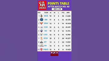 IPL Points Table 2024 : After Match 60th KKR vs MI #ipl2024 #shorts #pointstable