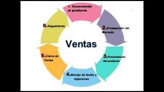 Plan de ventas