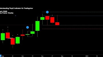 TinyIC TradingView Indicator For Weekly Analysis