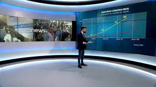 Nouveau coronavirus : est-il plus virulent que d'autres épidémies ? Nouveau coronavirus : est-il plus virulent que d'autres épidémies ?