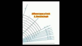 Different types of Arc's 5.Start,End, Angle #autocadtutorial #autocad #arc #tutorial#civilcad