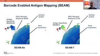 ABRF Seminar - 10XGenomics Single Cell and Spatial Analysis for Genomics Core Facilities -11/30/22