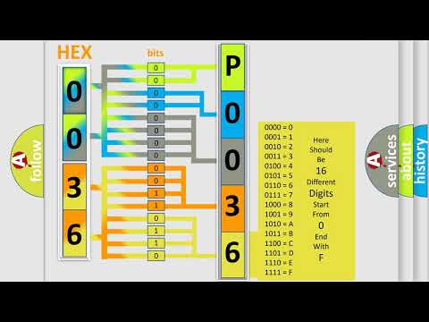 DTC Volkswagen P0036 Short Explanation