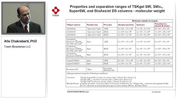 A brief overview of the analysis of biomolecules using gel filtration chromatography (GFC):  common