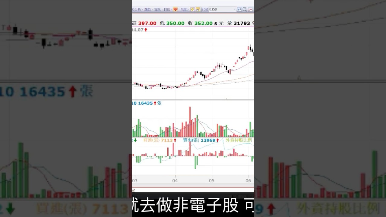 【選股教練】0810台股盤前:這波強彈為回測作緩衝,多少個股有機會落底?重個股、輕大盤,低基期的非電子族群有... 縮圖