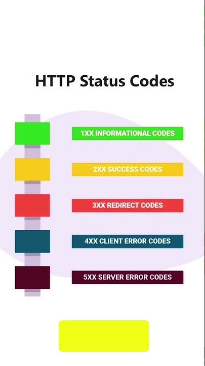 http status codes | API - YouTube