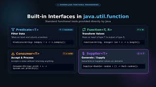 Master Java Lambdas & Functional Interfaces Fast!