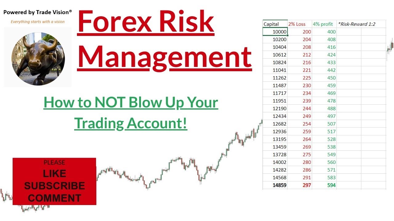 Forex Risk Management pdf - YouTube