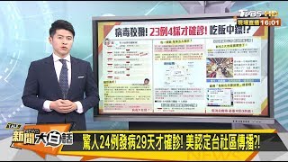 驚人24例發病29天才確診！美認定台社區傳播？！ 新聞大白話 20200220