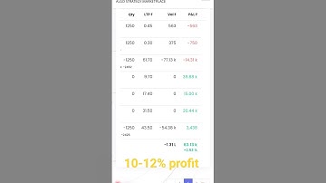 monthly 10-12% profit tradetron algo trading strategy