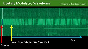 DEF CON 26 - Designing and Applying Extensible RF Fuzzing Tools to Expose PHY Layer Vulnerabilities