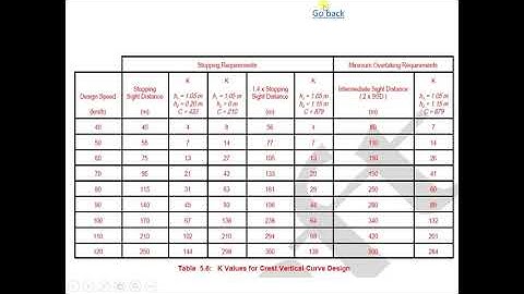 Vertical Alignment - Part 2