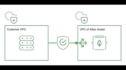 VPC Peering Tutorial: MongoDB Atlas to GCP