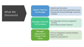 CORE Case Study 3 Internal Controls 083118