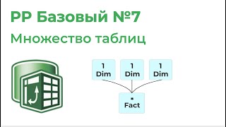 Power Pivot Базовый №7. Множество таблиц, повторение пройденного