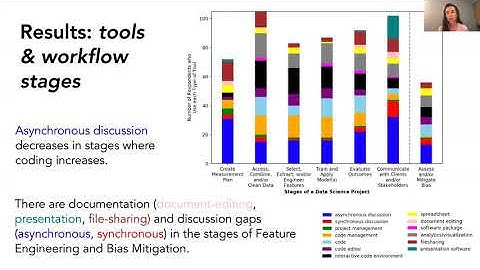 How do Data Science Workers Collaborate? Roles, Workflows, and Tools