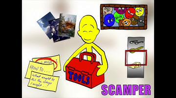 Creative Thinking Course Video 15: Visually Identifying Relationships (Divergent Thinking Tool)
