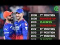 RCB Strategy Of Career//Life of RCB//Running of RCB//Position of RCB//Total Career on RCB.