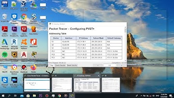 Cisco packet tracer 3.3.1.5