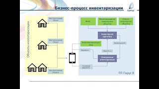 19.05.2021 Мобильное приложение «Электронная инвентаризация» на ОС Android