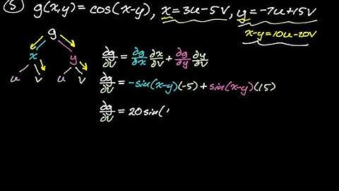 Multivariable Chain Rule Problems || Multivariable Calculus (Assignment 2)
