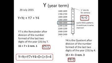 How to find the day of the week for any date 100% ACCURATE