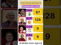 BREAKING: West Bengal Election Opinion Poll 😱 – Kaun Banega Sarkar? #mamatabanerjee #modi #tmc #cpi