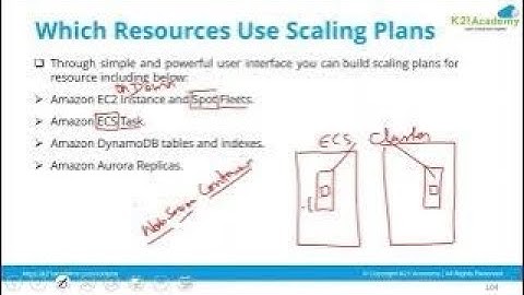 Design Solution for Elasticity & Scalability | AWS SA | K21Academy