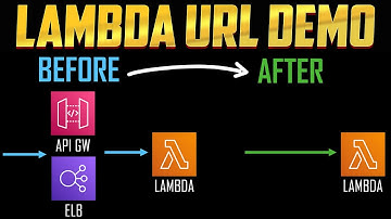 Lambda Function URL - Theory and Demo
