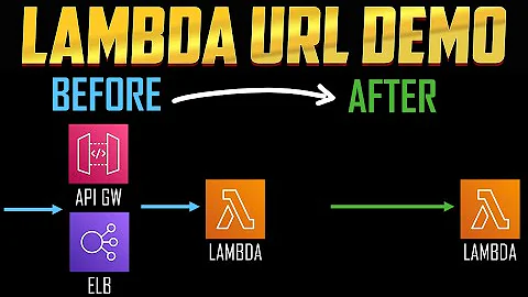 Lambda Function URL - Theory and Demo