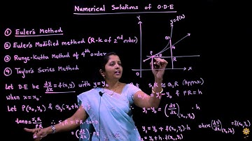 Formulation of Euler