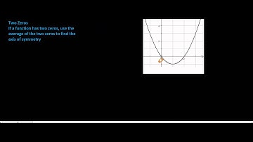 Finding the axis of symmetry by using zeros