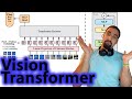 Vision Transformer (ViT) - An image is worth 16x16 words | Paper Explained
