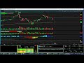 SPY crashing hard are we going lower | Market Break Down