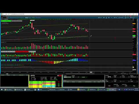 SPY crashing hard