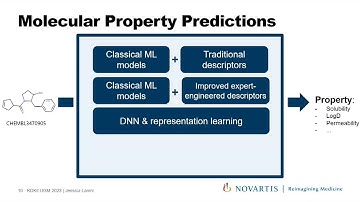 Jessica Lanini: PREFER: A New Predictive Modeling Framework for Molecular Discovery