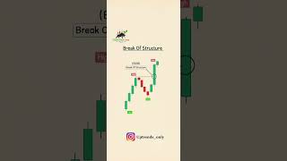 Most traders lose because they trade without understanding structure…