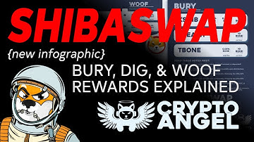 ShibaSwap Bury, Dig, & Woof Rewards Explained {Infographic}