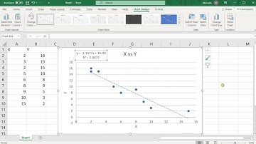 How to Quickly Construct a Scatter plot with Trendline Equation, R^2 and r value