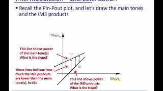 Module 12: Intermodulation - Characterization