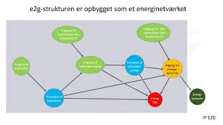 7  Video   Opbygning af e2g regnearket for energi
