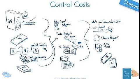Drawn Out: Control Costs Process Whiteboard Explanation 6th ed PMBOK