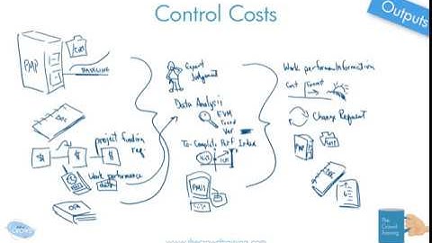 Drawn Out: Control Costs Process Whiteboard Explanation 6th ed PMBOK