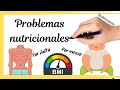 Problemas Nutricionales por FALTA o por EXCESO [Desnutrición - Obesidad - Anorexia - Bulimia]