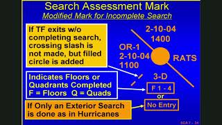 Structural Collapse, Awareness Level: Module 7 - US&R Marking System