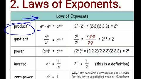 Class 7 Chapter 13- Exponent and power, Introduction of Exponents and it