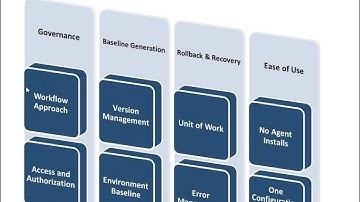 Auto Deployment in IBM Integration Bus