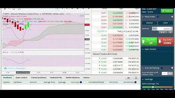 Leverage Trading for Beginners: Setting Up BitSeven Screen Using RSI for QRT & Scalping Methods Pt.1