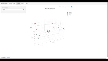 DESeq2-shiny Demo Video